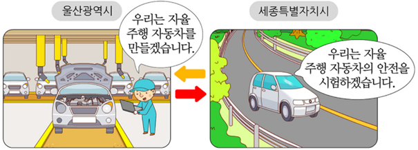 텍스트이(가) 표시된 사진자동 생성된 설명