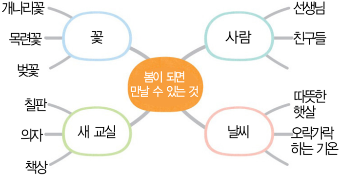 텍스트, 스크린샷, 도표, 원이(가) 표시된 사진자동 생성된 설명