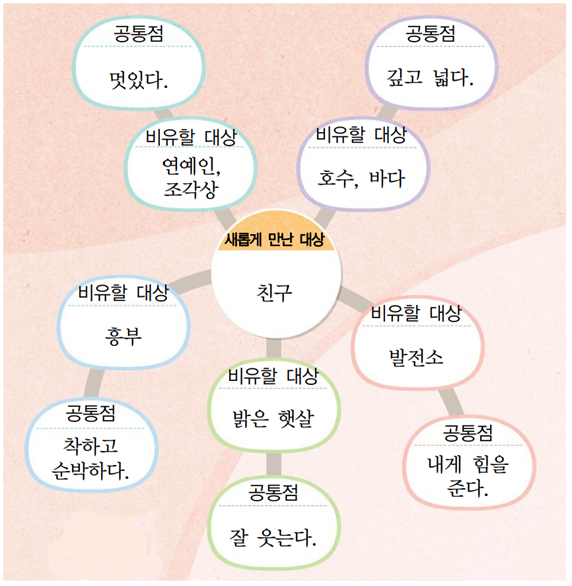 텍스트, 스크린샷, 폰트, 원이(가) 표시된 사진자동 생성된 설명