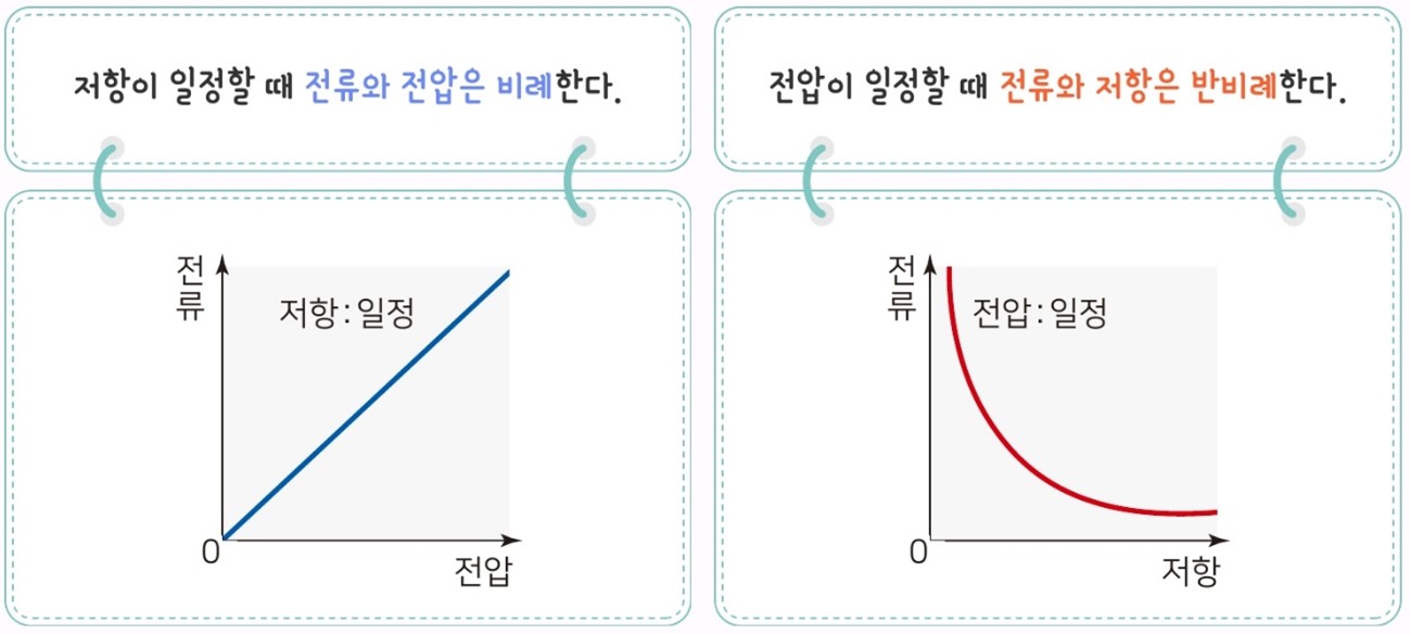 텍스트, 스크린샷, 도표, 라인이(가) 표시된 사진자동 생성된 설명