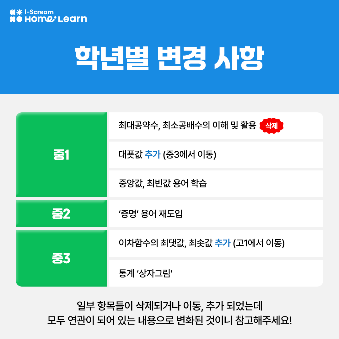 학년별 변경 사항