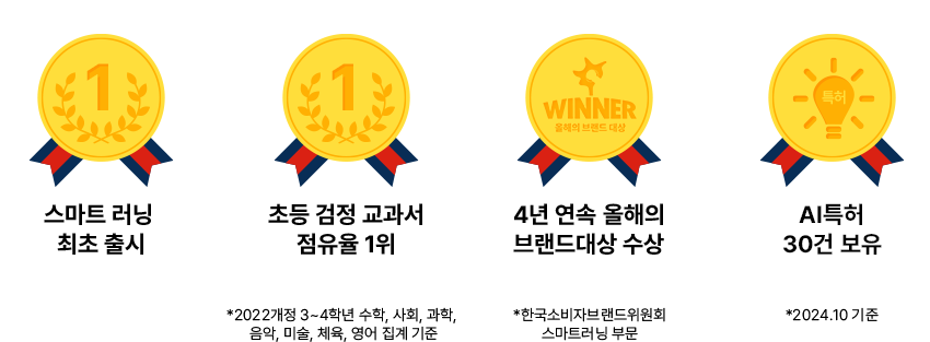 스마트러닝 최초 출시, 초등 검정 교과서 점유율 1위, 4년 연속 올해의 브랜드대상 수상, AI특허 17건 보유