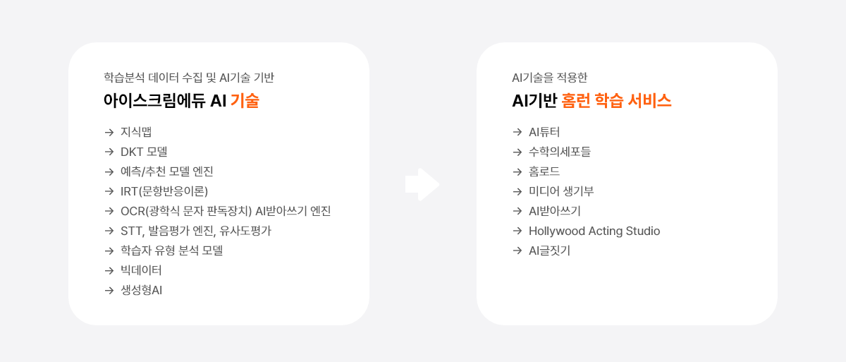 AI 보유기술 및 관련 서비스