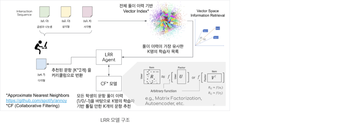 LRR 모델 구조