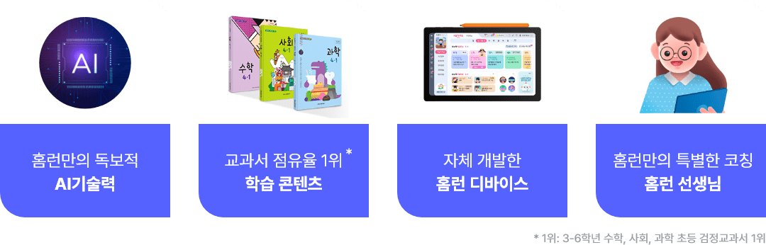 10일 동안 무료체험/300만+콘텐츠 초1~6학년 무료 사용/홈런 학습기 배송 무료/체험 종료 후 회수 무료