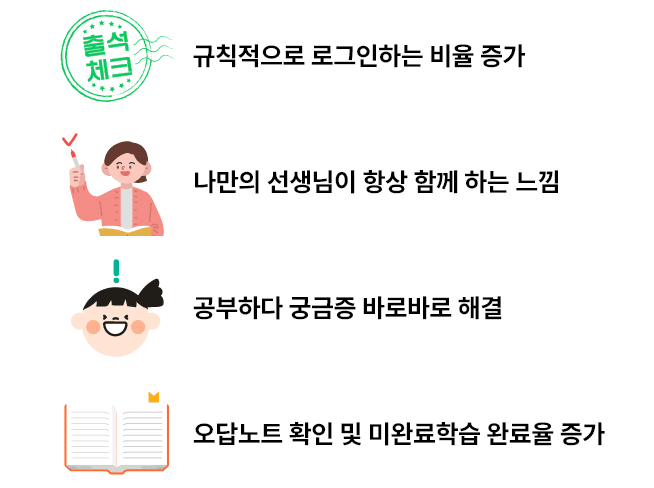 습관 완성으로 증가 이미지