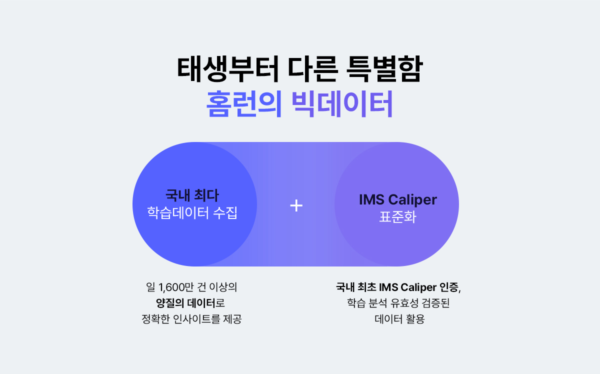 태생부터 다른 특별함 홈런의 빅데이터