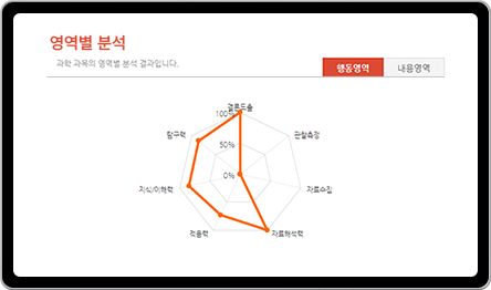 취약점 분석