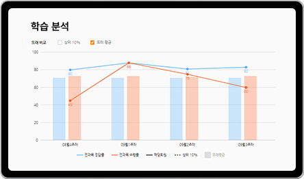 학습 습관 모니터링