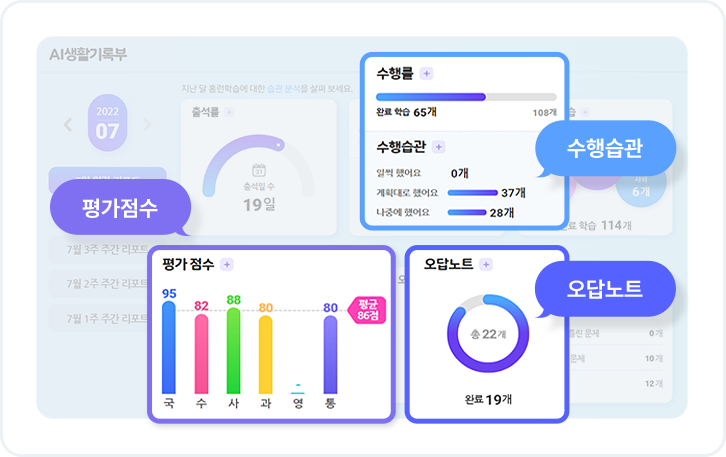 데이터를 통한 학습 패턴분석