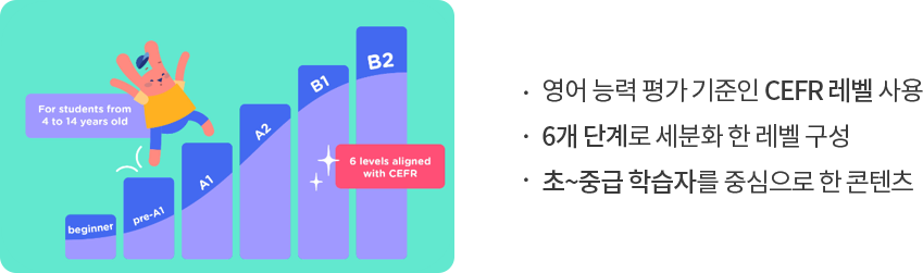 레벨 구성