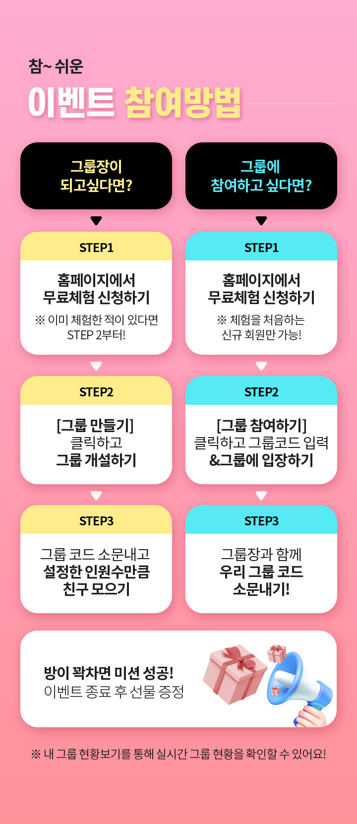참 쉬운 이벤트 참여방법, 하나 : 홈런 홈페이지에서 무료체험을 먼저 신청, 둘 : 직접 그룹을 개설, 친구가 초대한 그룹에 참여, 셋 : 이벤트와 내 그룹코드를 소문내고 친구들과 함께 뭉친다. 방이 꽉차면 미션 성공! 무료체험 종료 후 선물 증정