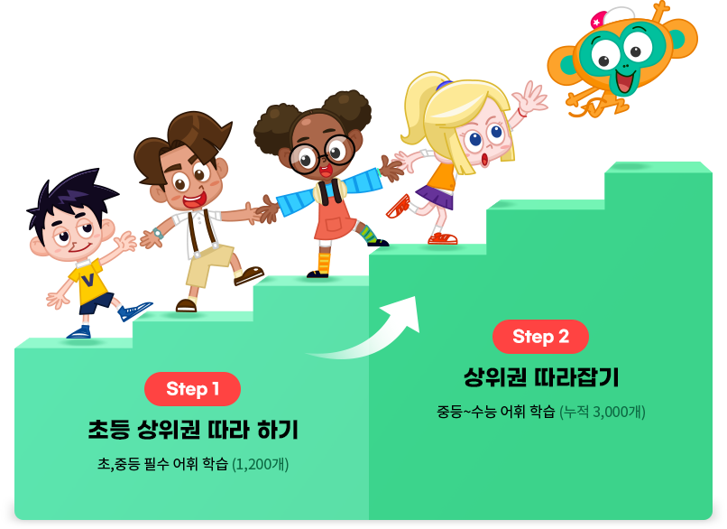 Step1 초등 상위권 따라 하기 Step02 상위권 따라잡기