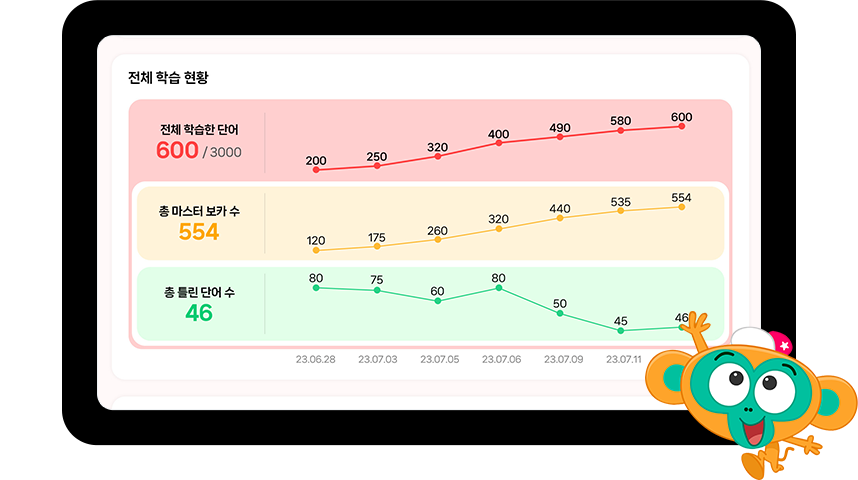 공부한 영어 단어를 테스트 하고, 직접 말해보며 평가 받기!