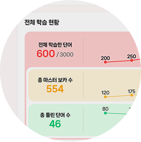 공부한 영어 단어를 테스트 하고, 직접 말해보며 평가 받기!