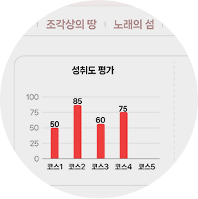 공부한 영어 단어를 테스트 하고, 직접 말해보며 평가 받기!