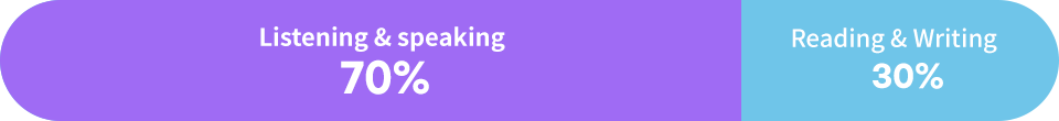리스닝과스피킹이 70퍼센트 그리고 리딩과라이팅이 30퍼센트