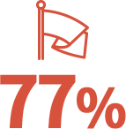 70%.재가입률