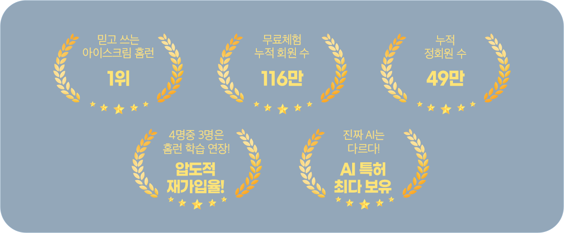 믿고 쓰는 아이스크림 홈런 누적 시장점유율 1위 무료체험 누적 회원 수 111만 누적 정회원 수 49만 4명중 3명은 홈런 학습 연장! 압도적 재가입율! 잔짜 AI는 다르다! AI특허 최다 보유