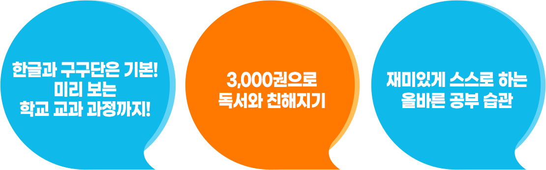 한글과 구구단은 기본! 미리보는 학교 교과 과정까지! 3,000권으로 독서와 친해지기 재미있게 스스로 하는 올바른 공부 습관